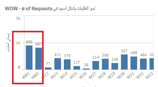 eg,number of requests.jpg